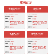 同时龙头公司积极摸索新模式或延长产